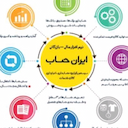 ایران حساب سافت