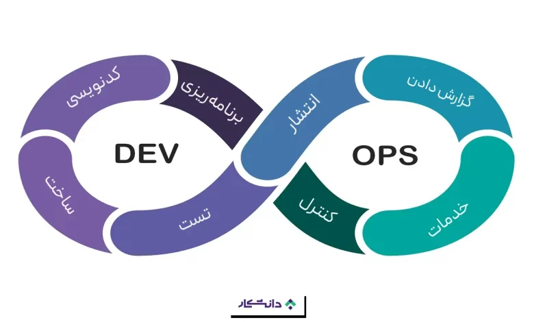 دواپس چیست؟
