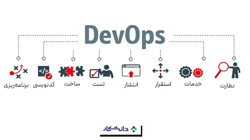 نحوه فعالیت DevOps