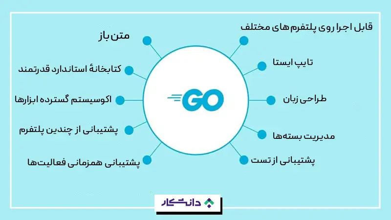 ویژگی‌های زبان برنامه‌نویسی Go