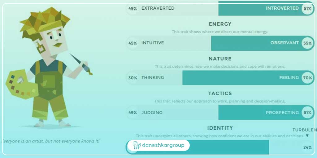 تیپ شخصیتی ISFP