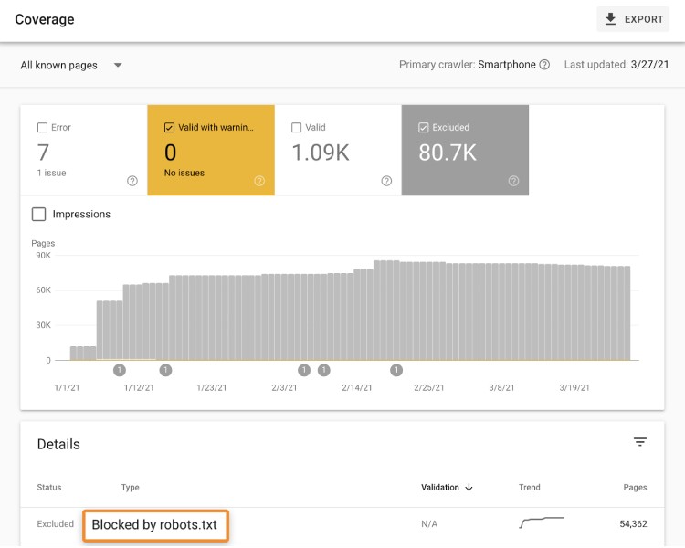 گزارش مسدود شدن رباتهای گوگل در سرچ کنسول