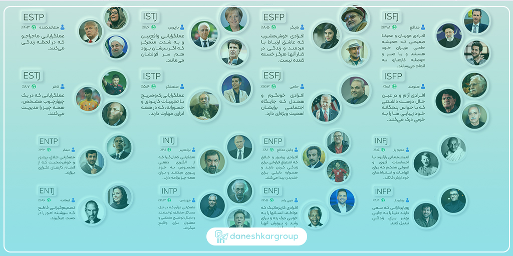 تست شخصیتی افراد معروف