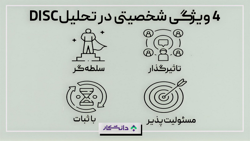 چهار ویژگی شخصیتی در تحلیل DISC