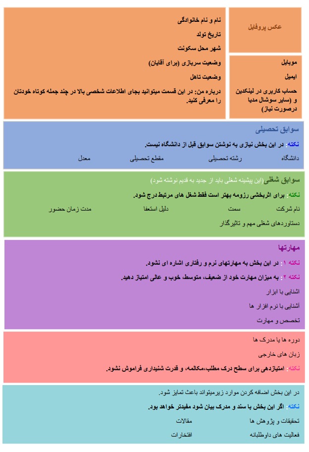 جدول کامل برای نوشتن رزومه حرفه ای