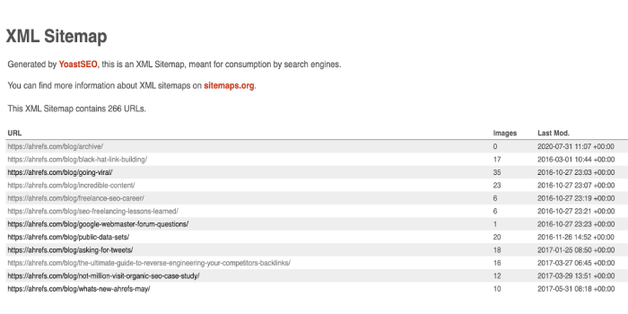 ایجاد سایت مپ