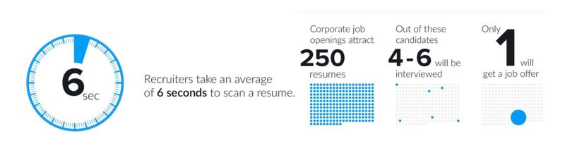 جایگاه رزومه خوب در استخدام