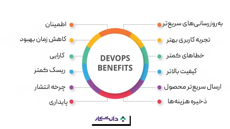 مزایای دواپس