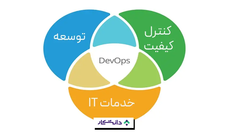 ساختار دواپس