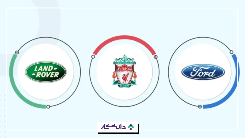 مجنتو (Magento)