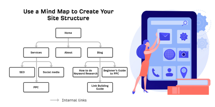 ساختار وب سایت و نحوه لینک دهی