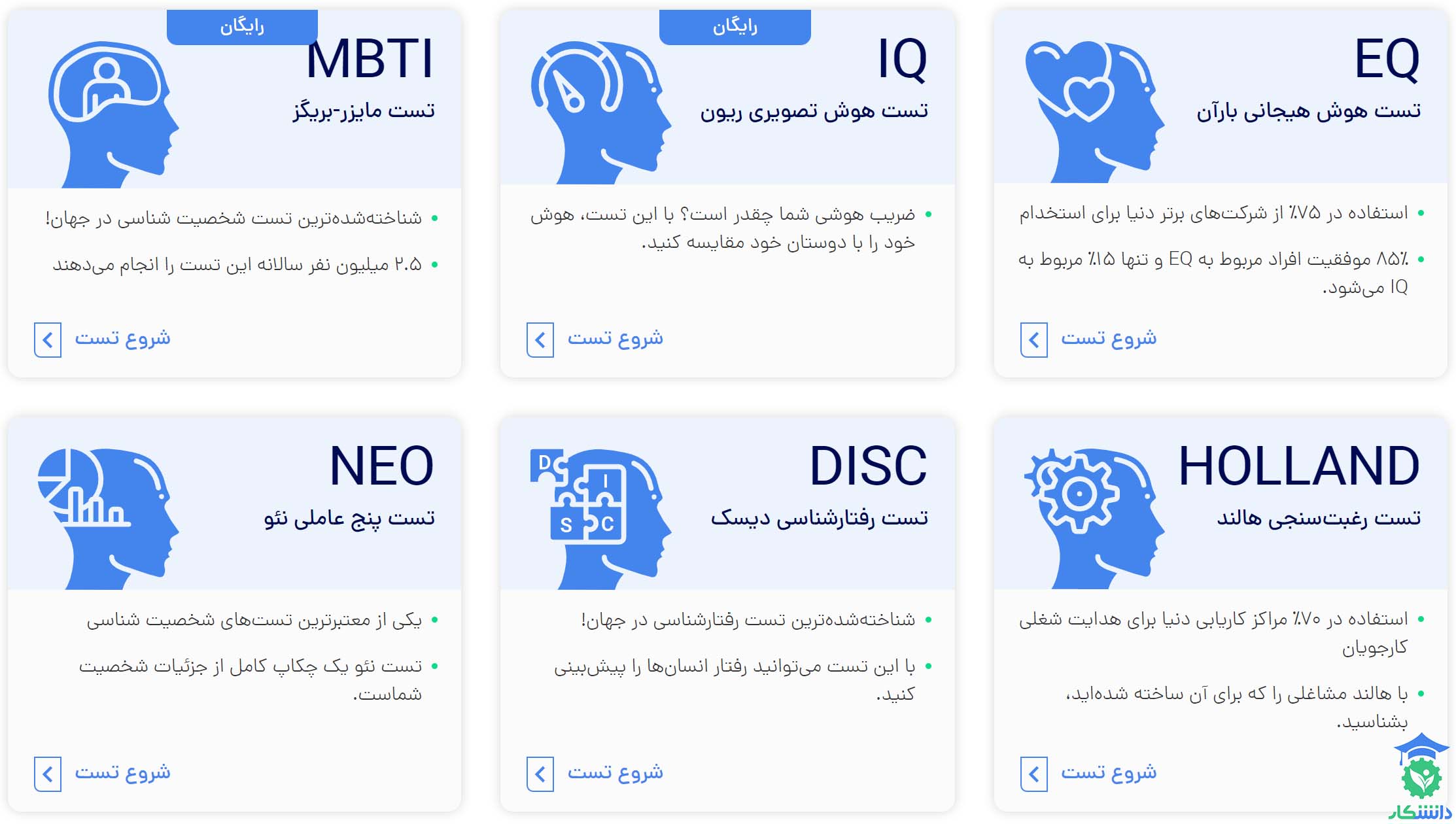 تست های شخصیت شناسی انتخاب شغل