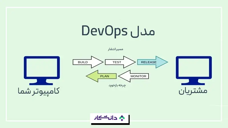 مدل DevOps