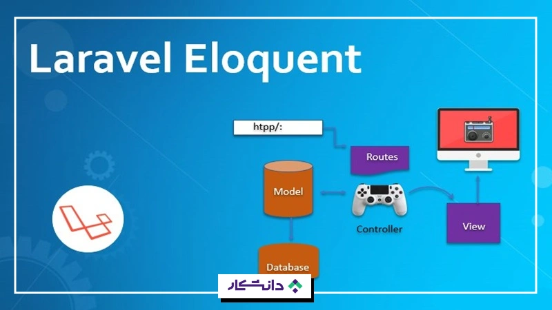 الکوئنت در لاراول