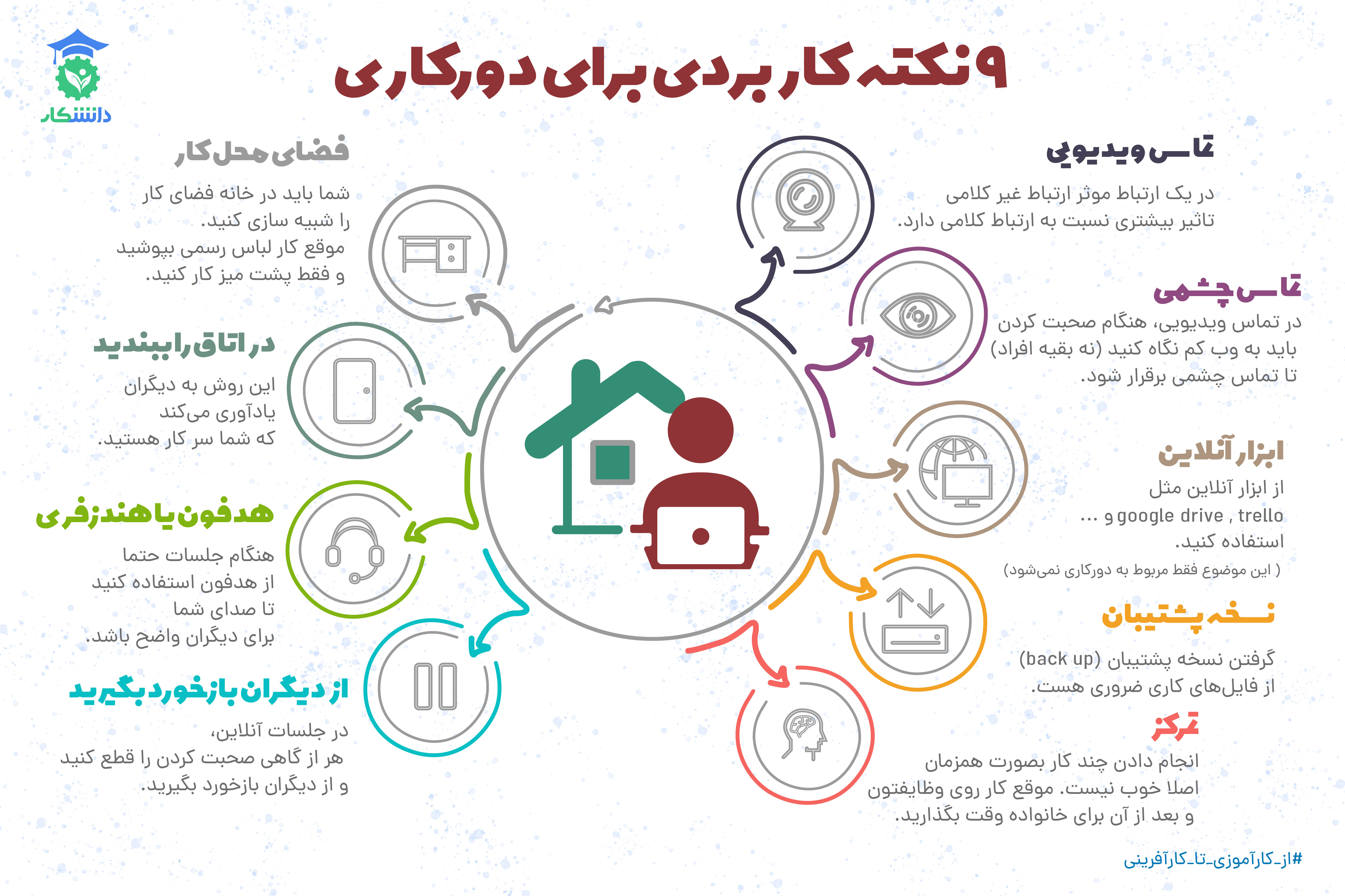 9 نکته کاربردی برای دورکاری