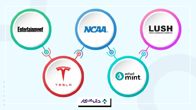 دروپال (Drupal)