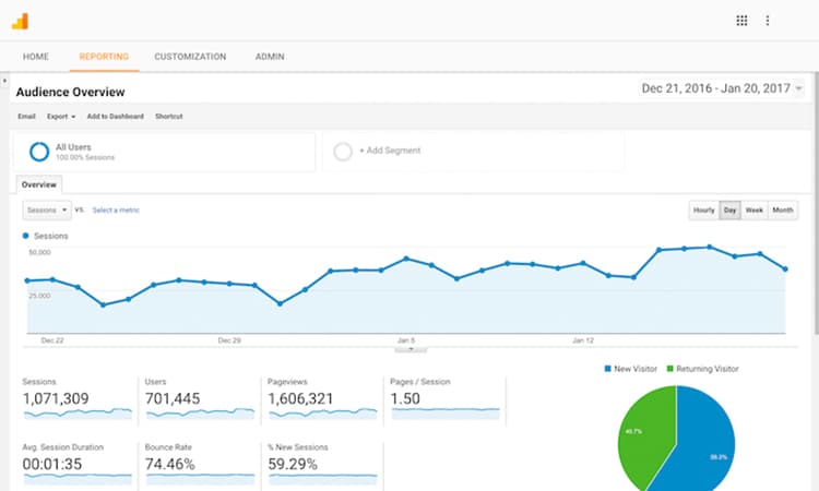 نصب گوگل آنالیتیکس