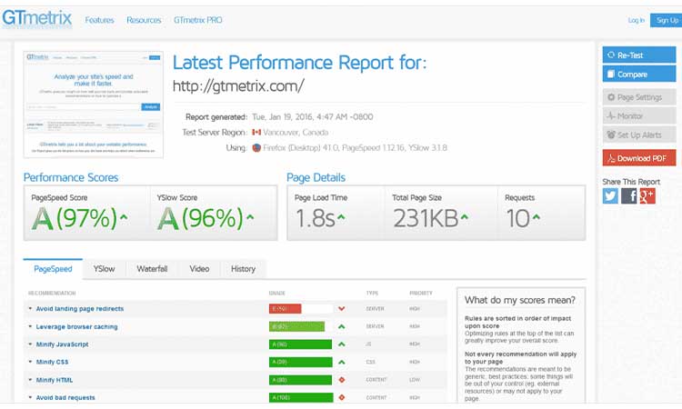 بررسی سرعت سایت در GTmetrix