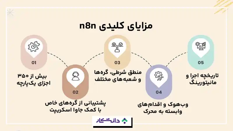 ویژگی‌های کلیدی n8n 