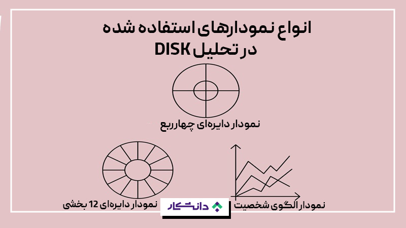 انواع نمودار استفاده شده در تحلیل دیسک
