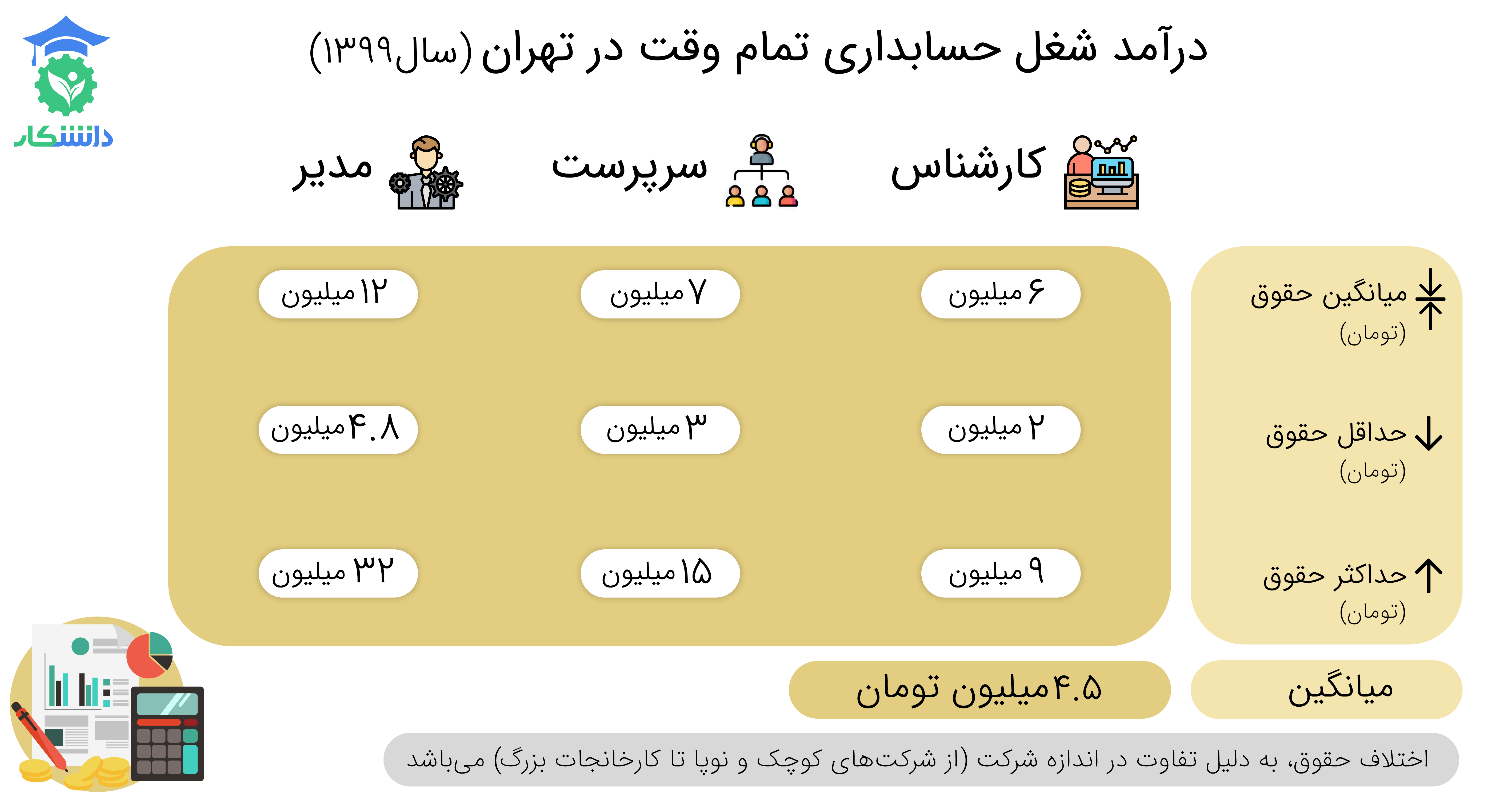 حقوق حسابداری