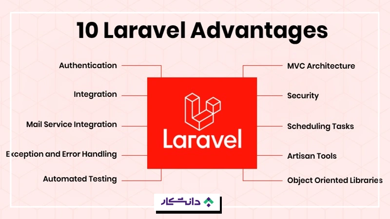 مزایای لاراول