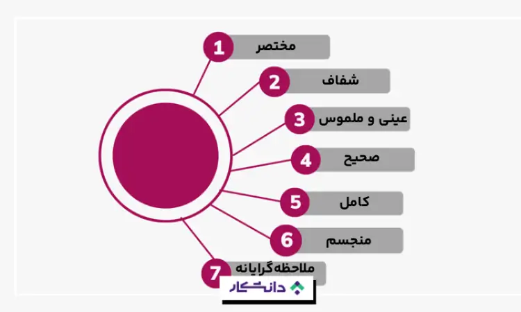 اصول ارتباط موثر