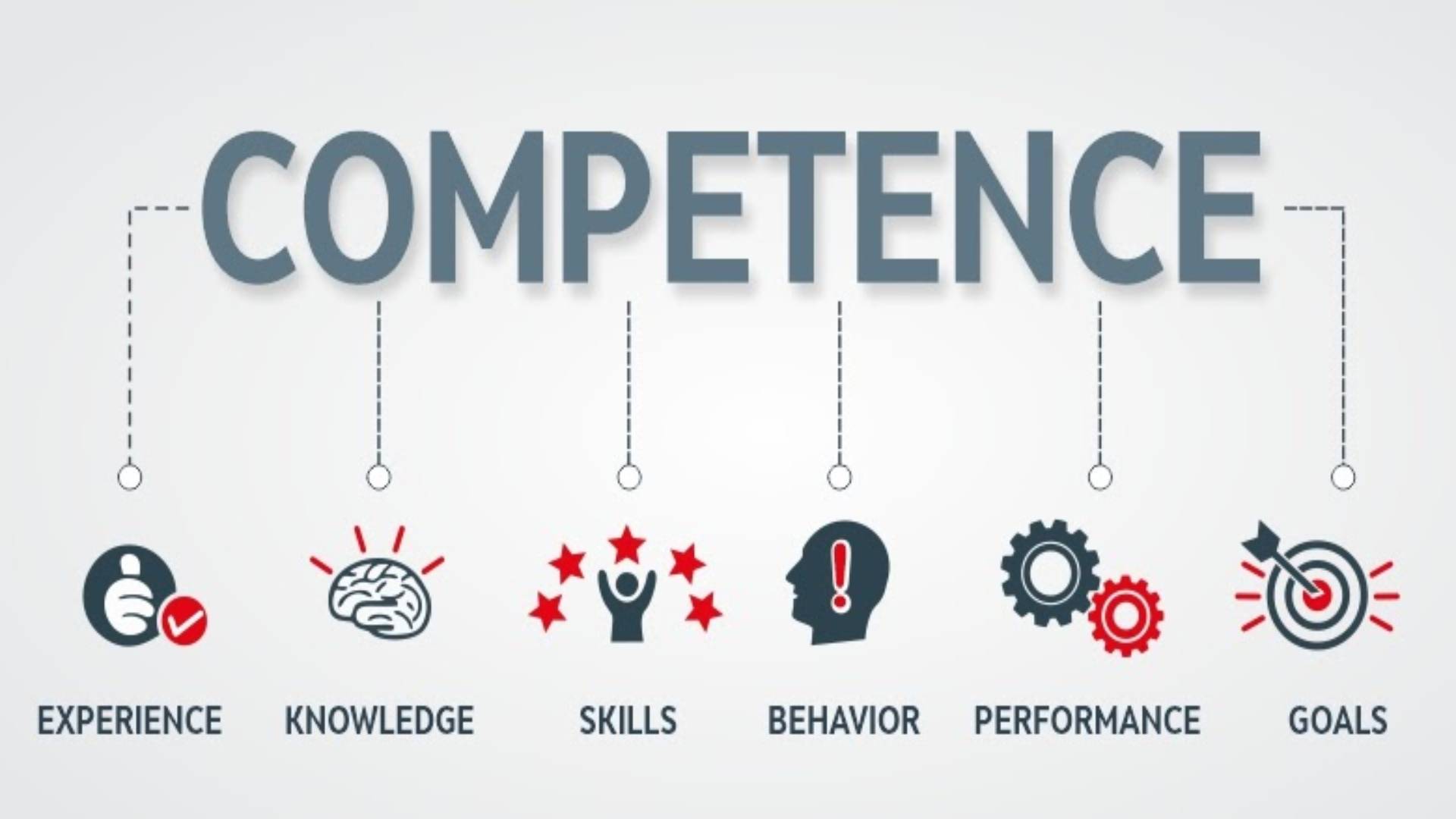 مدل شایستگی