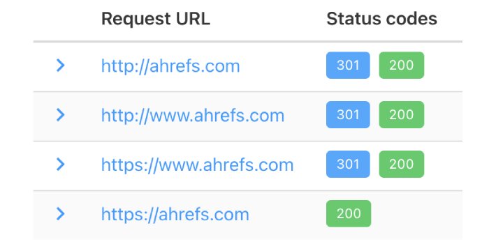 بررسی ریدایرکت 301 بر دامنه اصلی