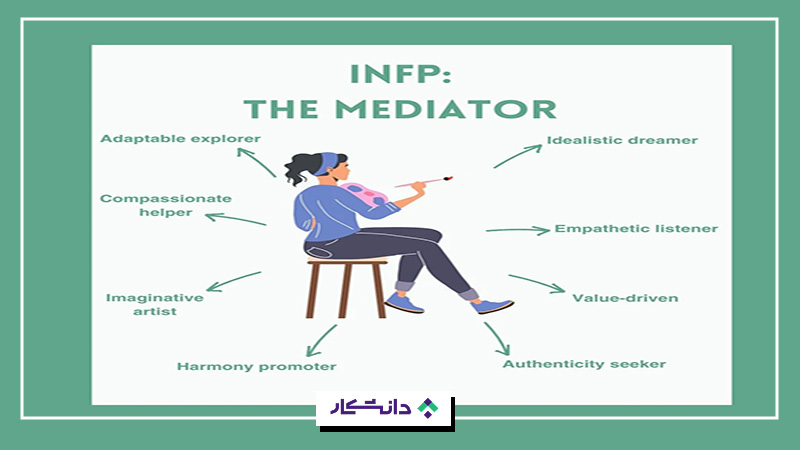 تیپ شخصیتی INFP