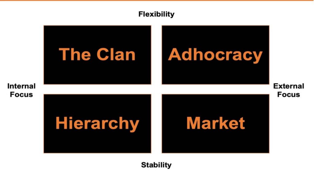 انواع فرهنگ سازمانی