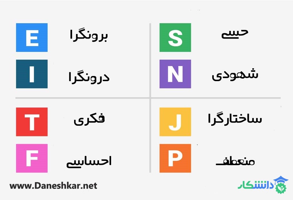 تست MBTI-دانشکار