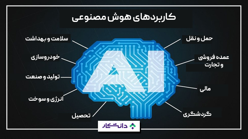 کاربردهای هوش مصنوعی