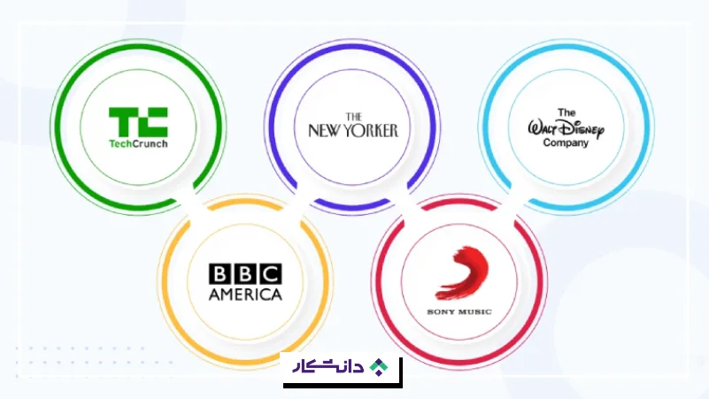 وردپرس (WordPress)