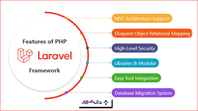 قابلیتهای laravel