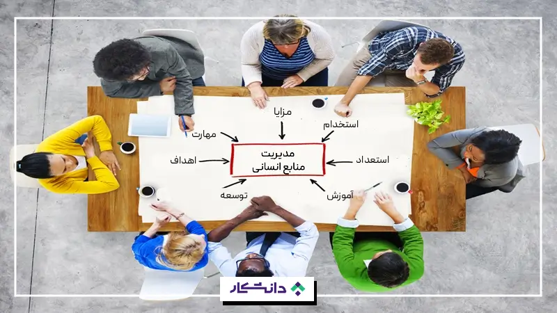 حوزه‌های کلیدی مدیریت منابع انسانی