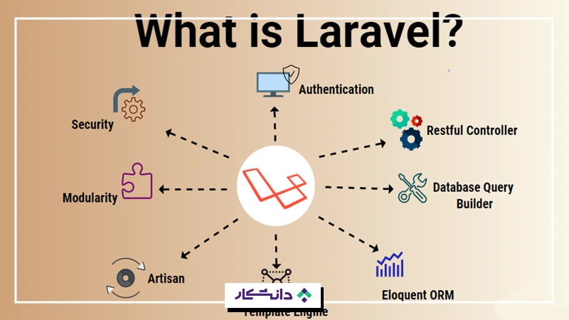 فریم ورک laravel چیست؟