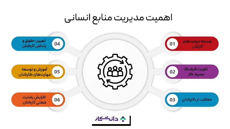 اهمیت مدیریت منابع انسانی