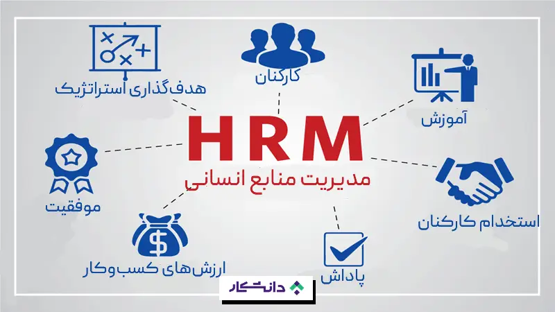 مدیریت منابع انسانی چیست؟