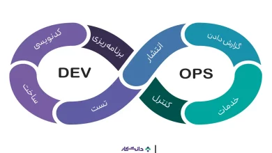 دواپس چیست؟