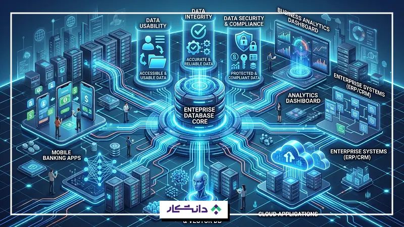 دلیل اهمیت پایگاه داده