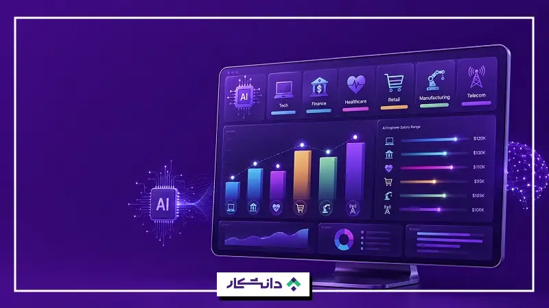 میانگین درآمد هوش مصنوعی در جهان چقدر است؟