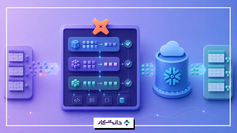 ساخت پایپلاین ETL با dbt، Snowflake و Airflow