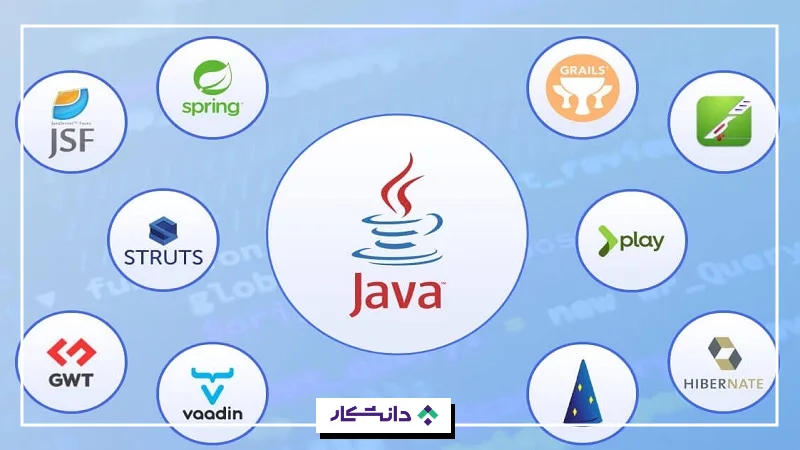 فریمورکهای جاوا