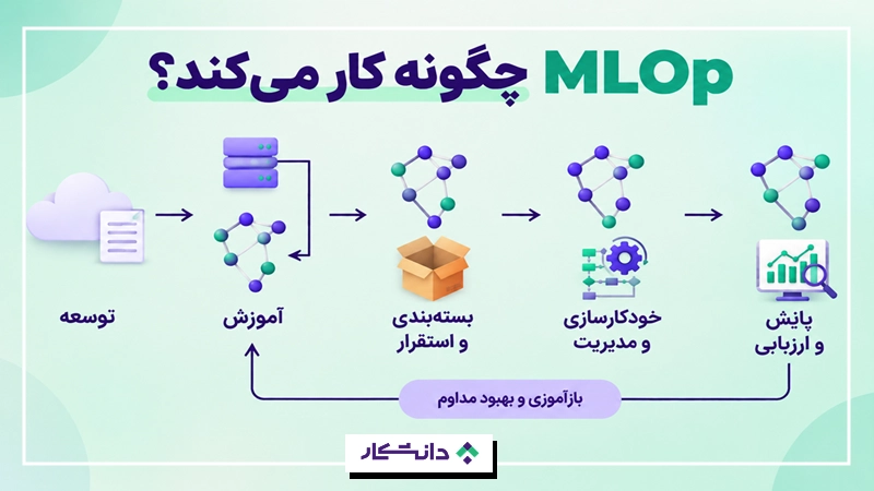 mlops چگونه کار میکند؟