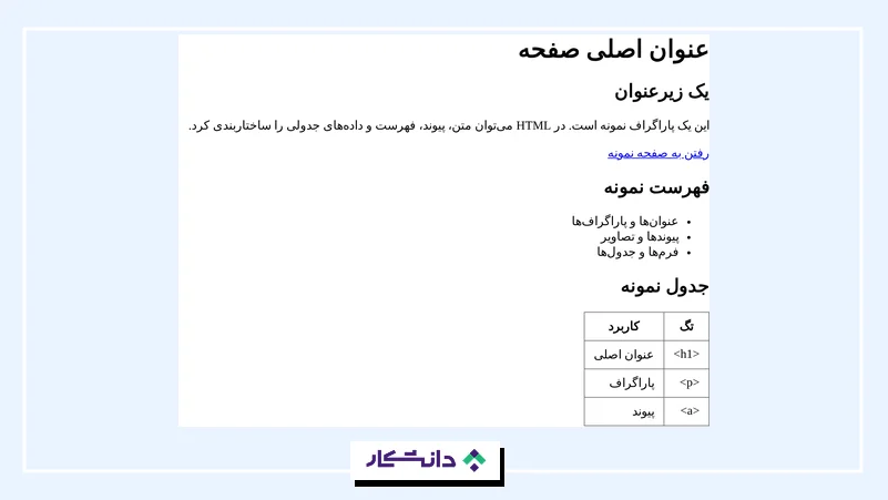 تگ‌های تصویر در html