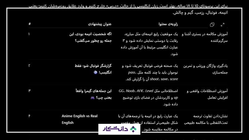 پرامپت برای ایده‌پردازی