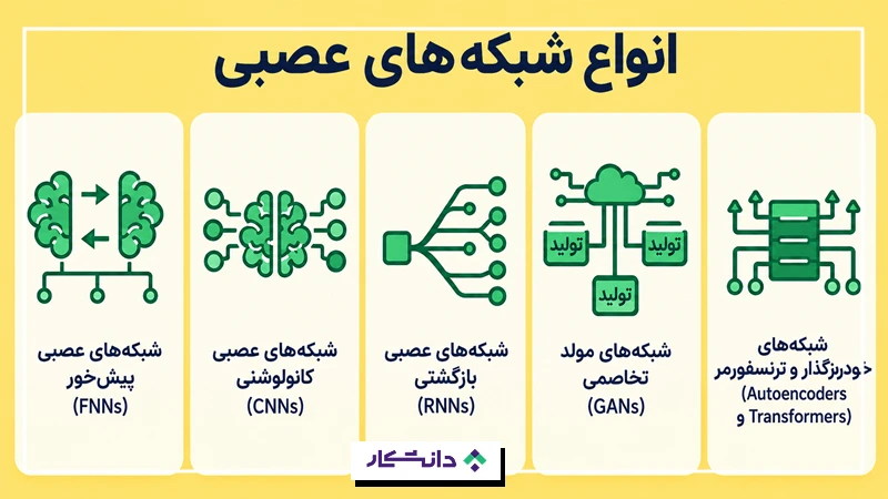 انواع شبکه‌های عصبی