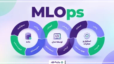 mlops چیست؟