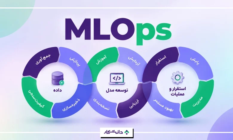 mlops چیست؟